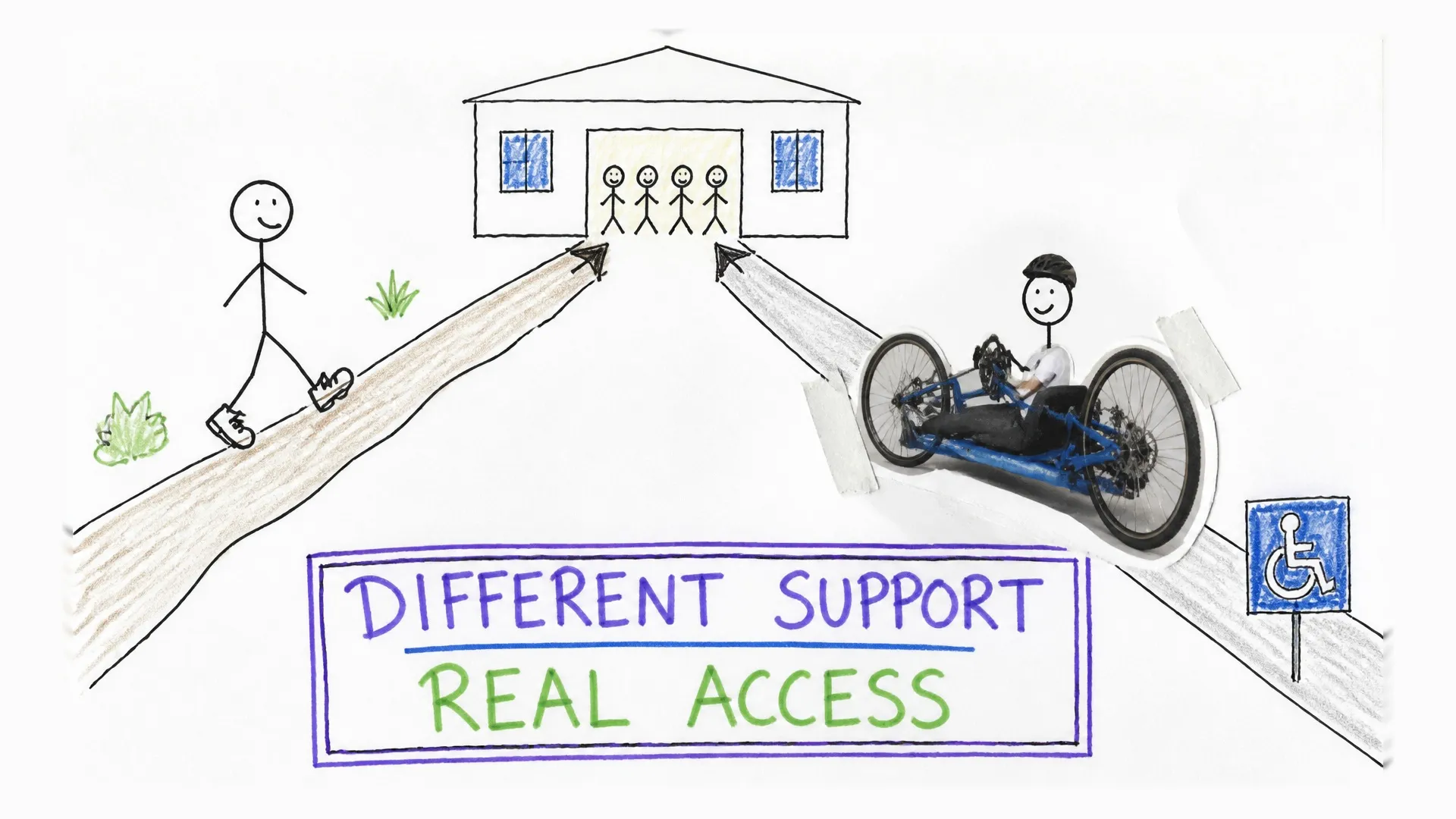 A walker and a handcycle rider reach a building using different forms of support