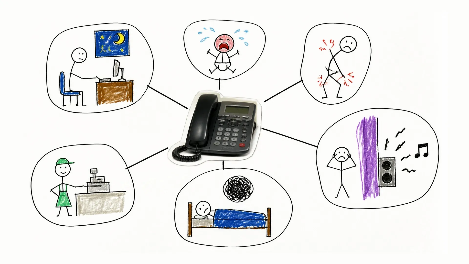 A telephone connects night work, a crying baby, body pain, shift work, anxious wakefulness, and a noisy bedroom